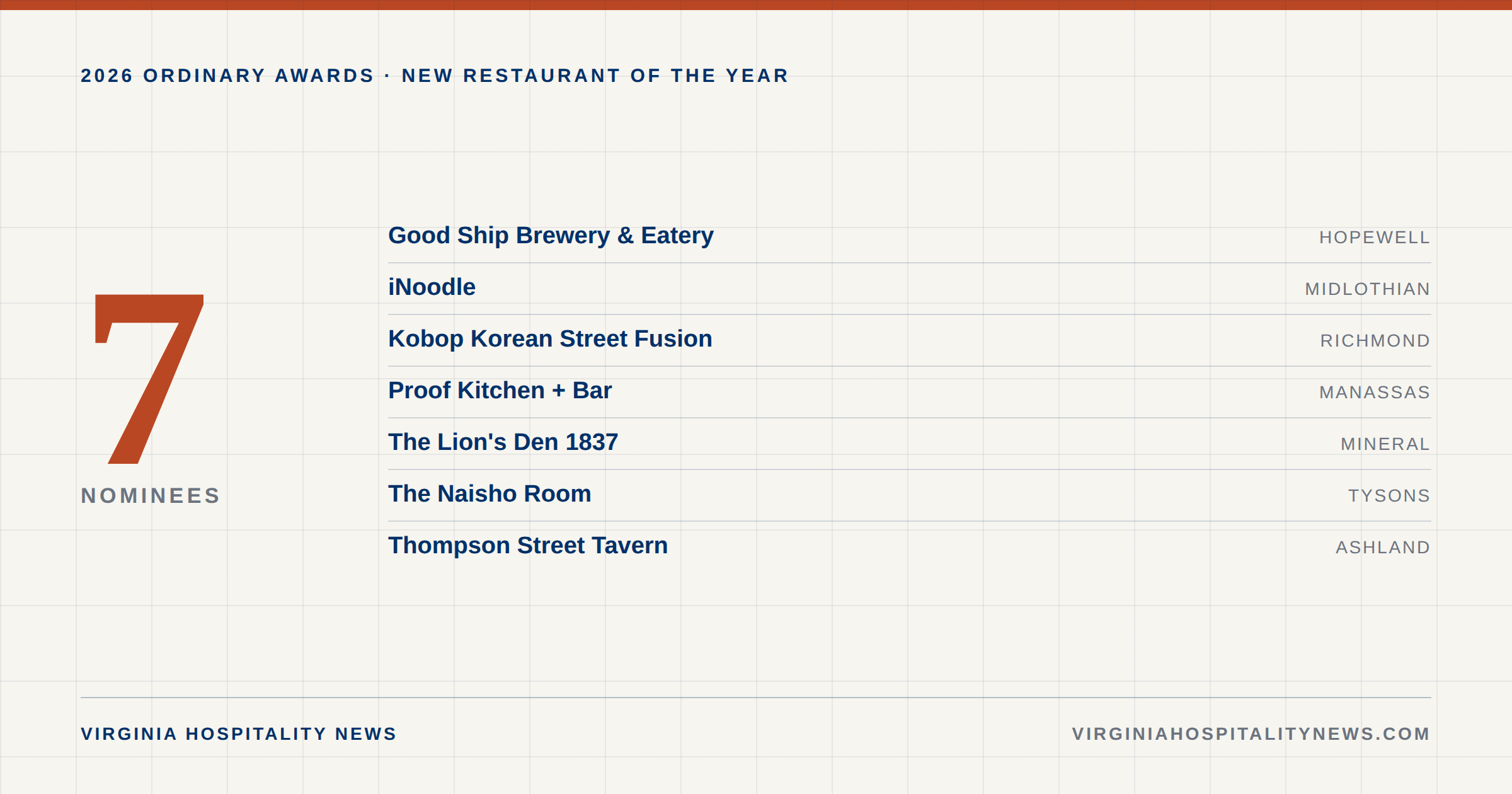 The seven nominees for the 2026 Ordinary Awards New Restaurant of the Year, listed by town: Hopewell, Midlothian, Richmond, Manassas, Mineral, Tysons and Ashland.